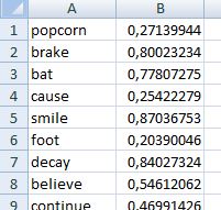 Wortliste durch Zufallszahl randomisieren mit Excel